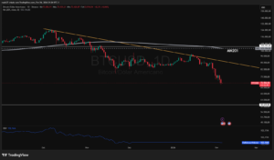 BTC/USD Binance, gráfico mensal